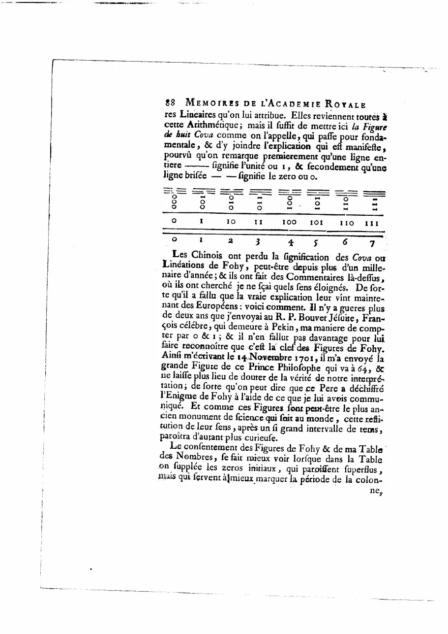 萊布尼茲 1703 年論文第 88 頁書影：法文正文之間有一排八個三畫卦，各標二進位 000 到 111 與十進位 0 到 7